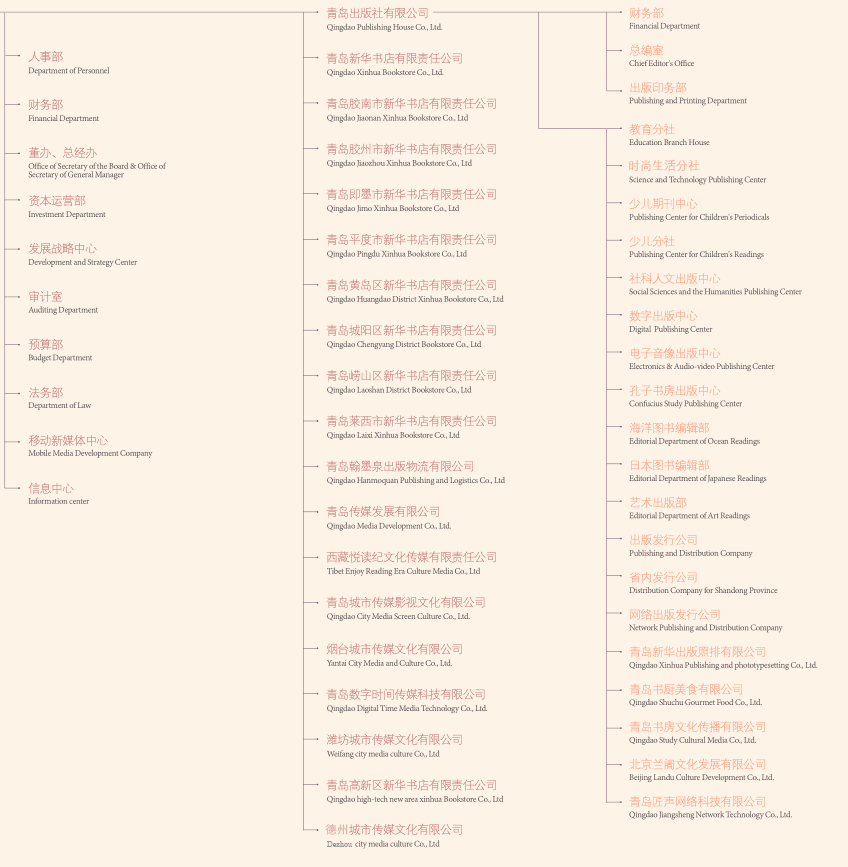 组织架构.png